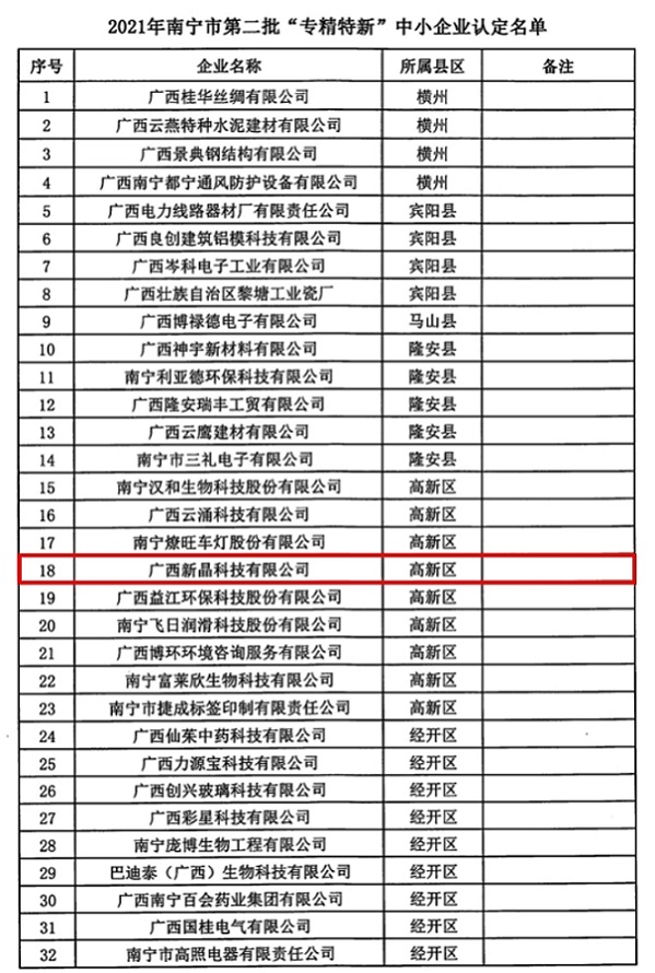 廣西新晶科技有限公司成功入選南寧市“專精特新”中小企業(yè)名單